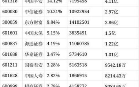 天弘中证证券保险基金：把握证券保险行业机遇