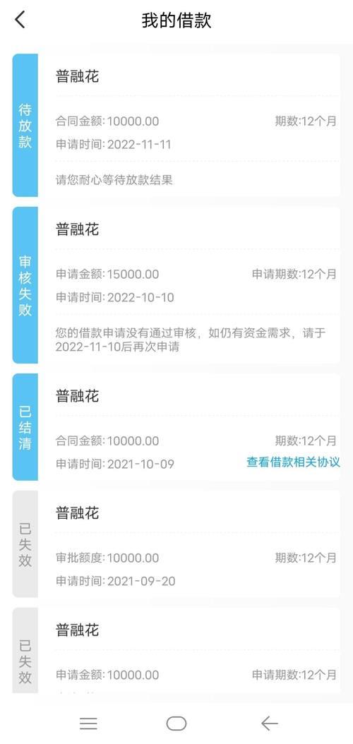 小额贷款无征信，真的靠谱吗？