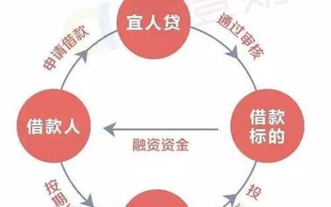 宜人贷贷款容易吗？申请条件和流程全解析