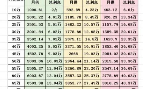 东方富通小额贷款公司怎么样？利息高吗？