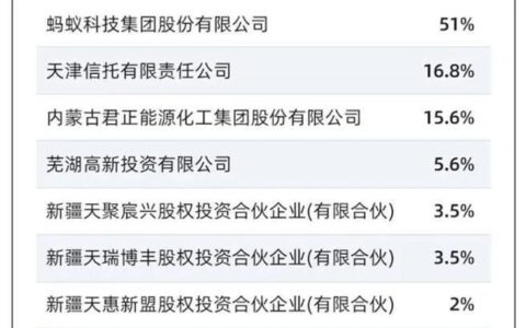 天弘基金股东背景大揭秘！