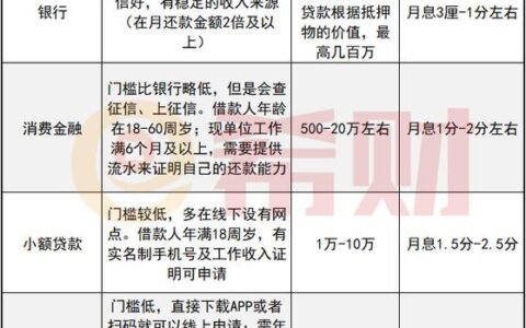 如何选择正规小额贷款公司？