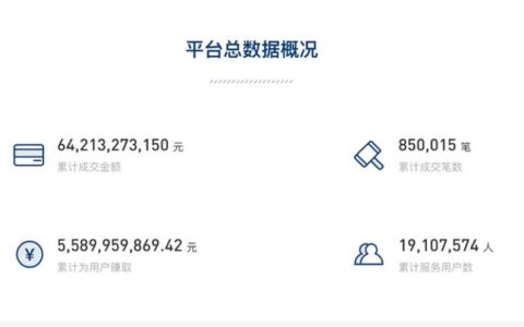人人贷数据深度解读：平台现状、运营数据及用户分析