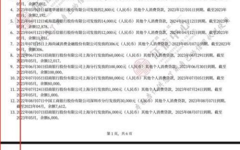信用卡网贷50万怎么办？ 如何应对高额信用卡网贷压力？