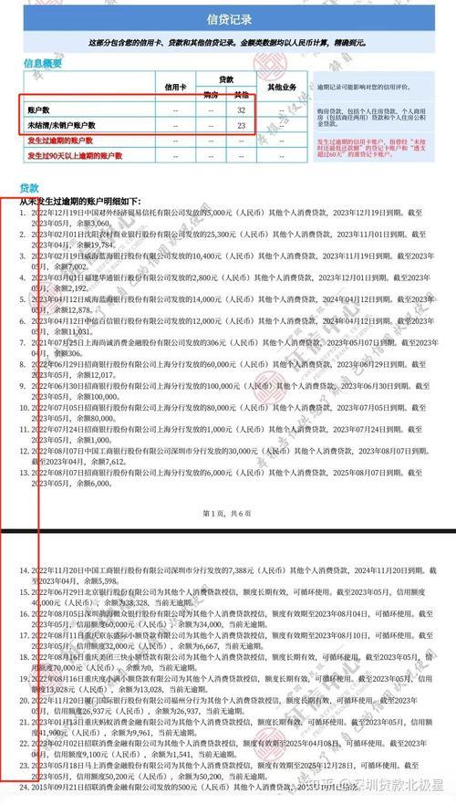 信用卡网贷50万怎么办？ 如何应对高额信用卡网贷压力？