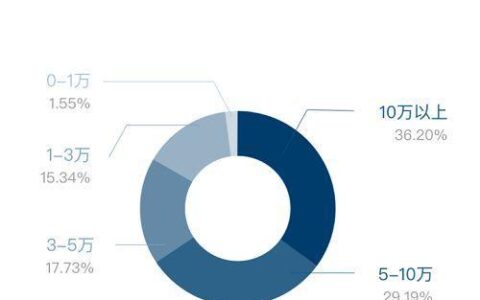 人人贷产品深度解析：助你轻松实现借贷需求