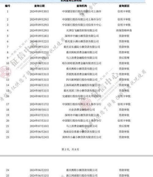 贷款征信报告哪里打？多种途径快速获取！