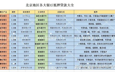 房产抵押贷款看征信吗？ (关键词：房产抵押贷款, 征信, 信用记录, 贷款审批)