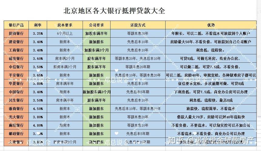房产抵押贷款看征信吗？ (关键词：房产抵押贷款, 征信, 信用记录, 贷款审批)