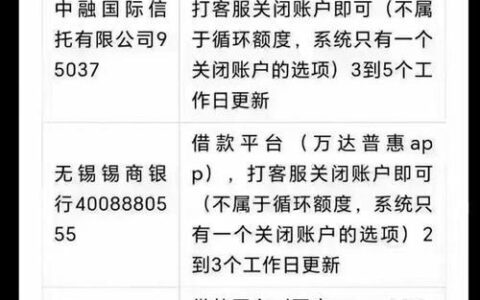 上征信的网贷还不上怎么办？教你几个解决办法！