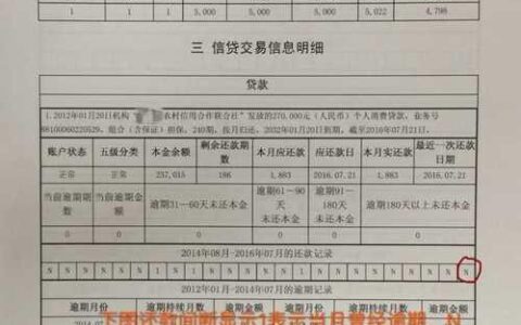 普惠金融贷款上征信吗？