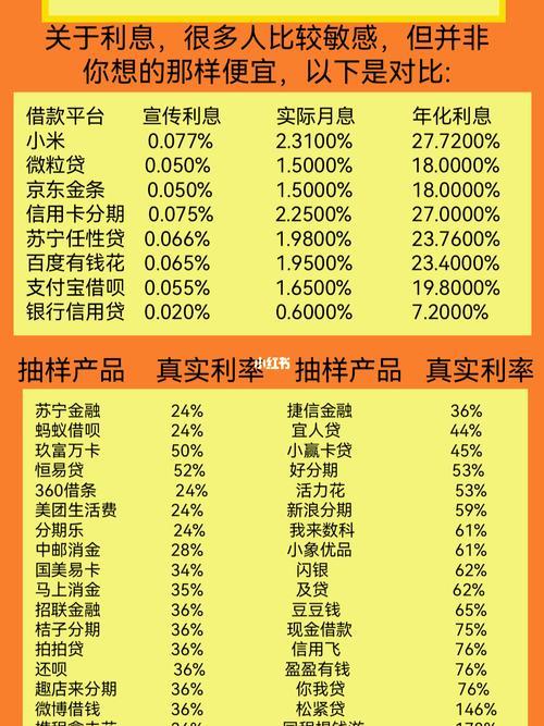 借呗 vs 分期乐：利息大PK，哪个更划算？