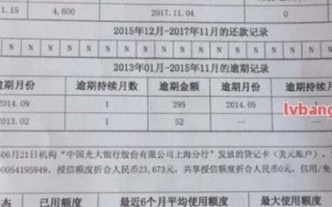 征信有网贷记录，还能贷款买房吗？
