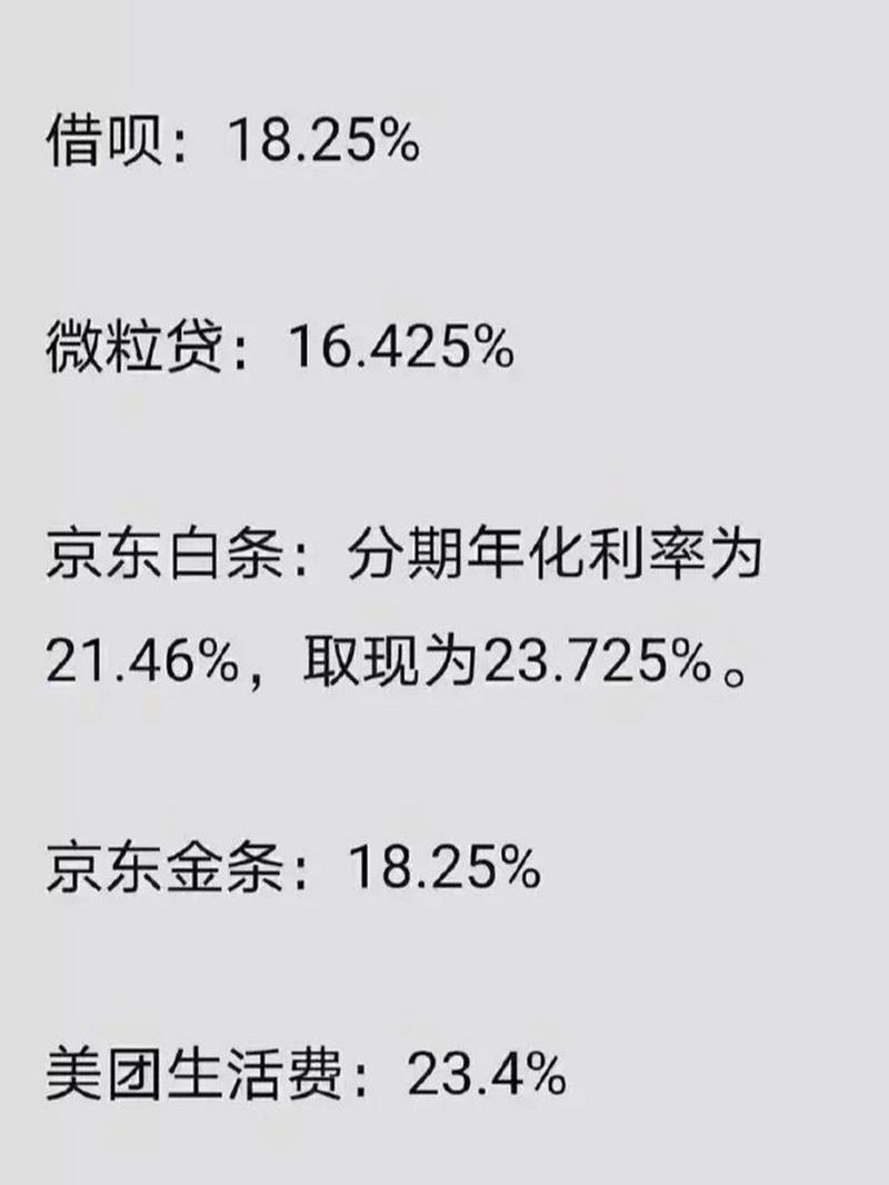 借呗月利率是多少？全面解析借呗利率！