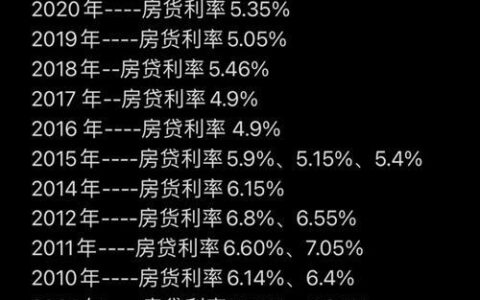 农行小额贷款利息是多少？&mdash;&mdash; 最新利率及影响因素解读