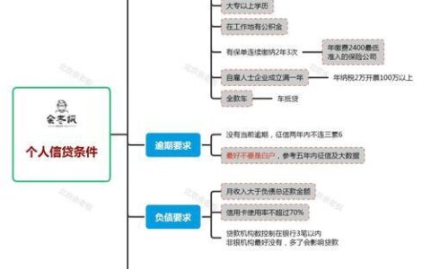 小额贷款好贷吗？一篇帮你快速了解的指南