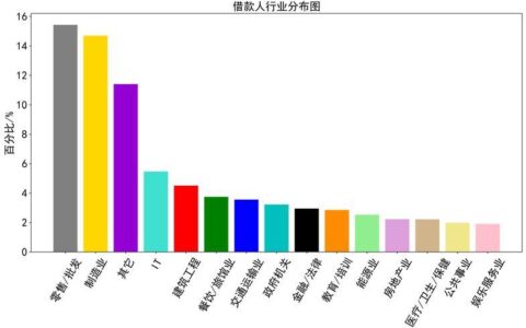 人人贷还能借款吗？2024年最新情况解读！