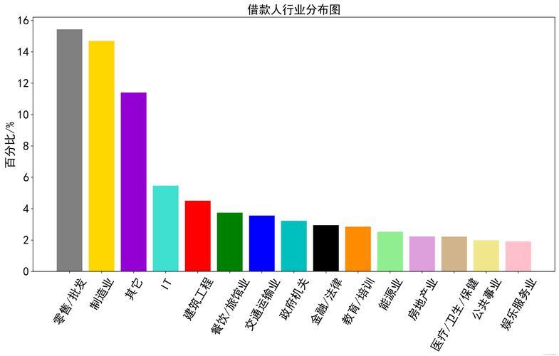 人人贷还能借款吗？2024年最新情况解读！