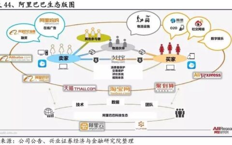 天弘基金利润：互联网巨头的金融版图