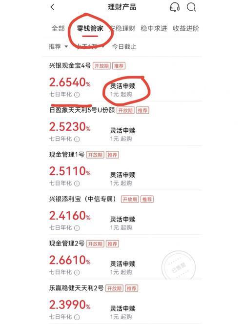 近期好下款的网贷口子有哪些？