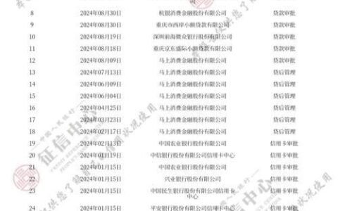 不上征信的贷款有哪些？江湖救急也能安心借