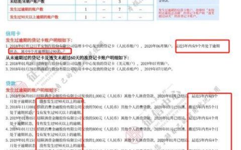 信用卡和网贷不逾期会上征信吗？