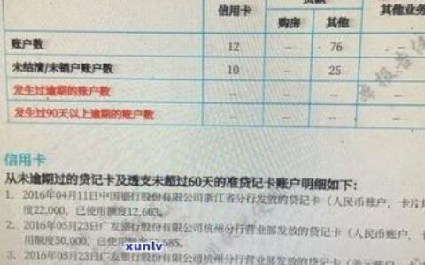 网贷逾期对农村信用社贷款的影响