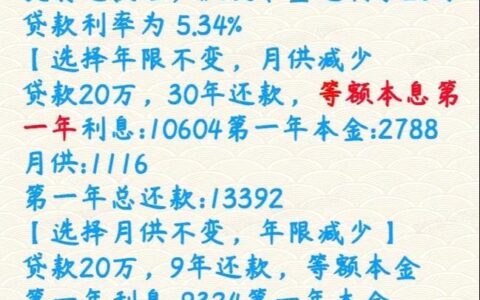 借呗提前还款那些事儿：可以提前还当月吗？