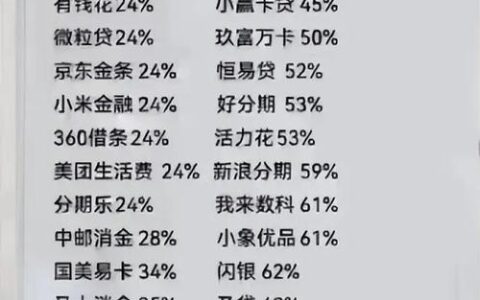 网贷平台能查到你的全部资产吗？