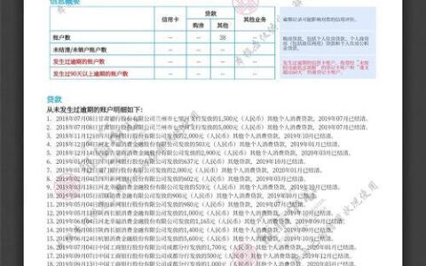 注册贷款App会影响征信吗？