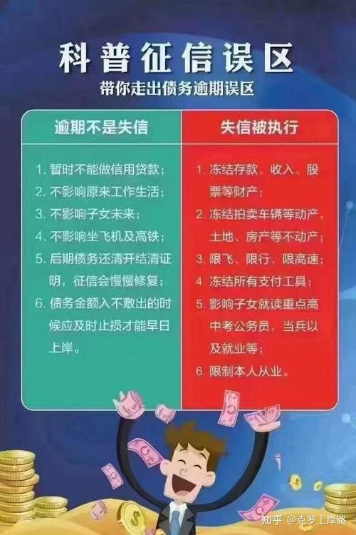 网贷逾期失信会跟随你多久？