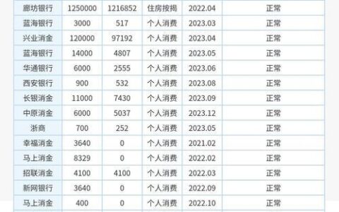 2025年小额贷款排行榜：快速解决资金难题的可靠选择