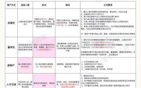 外地人在上海如何轻松办理小额贷款？（2025年最新指南）