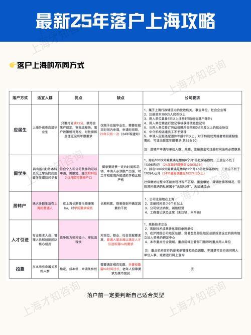 外地人在上海如何轻松办理小额贷款？（2025年最新指南）
