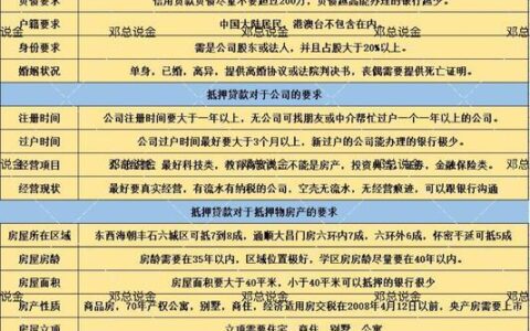 房屋抵押贷款多久到账？影响下款时间的关键因素解析