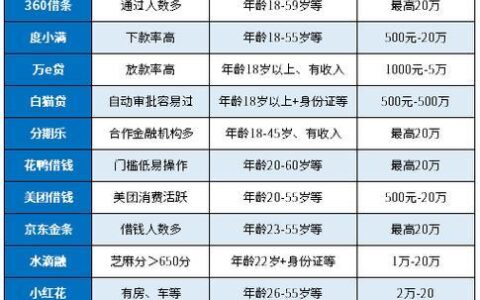 征信花了也能当天放款？揭秘快速网贷的真相与风险！