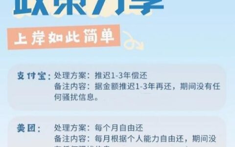 网贷逾期多久会被限制高消费？最新规定解读与应对策略