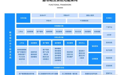 网贷平台现状深度剖析：机遇与挑战并存，未来走向何方？