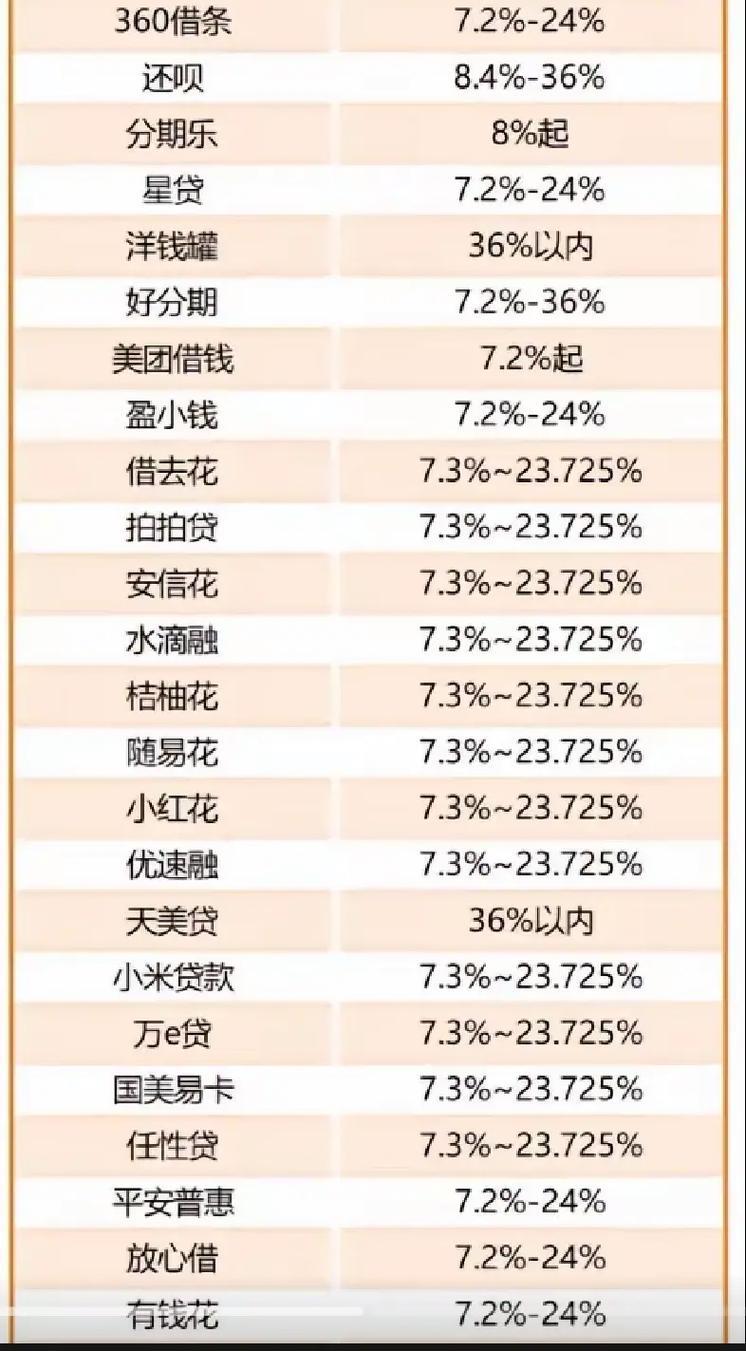 小额贷款利率大揭秘：哪家银行最划算？（2025年最新攻略）