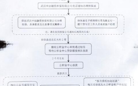明明没贷款，征信却显示有贷款？揭秘背后的真相，避免信用受损！