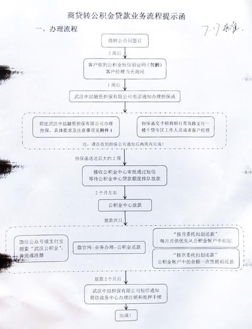 明明没贷款，征信却显示有贷款？揭秘背后的真相，避免信用受损！
