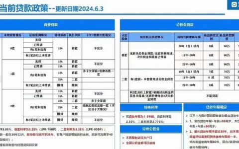 买房贷款必看：征信记录如何影响你的房贷审批？