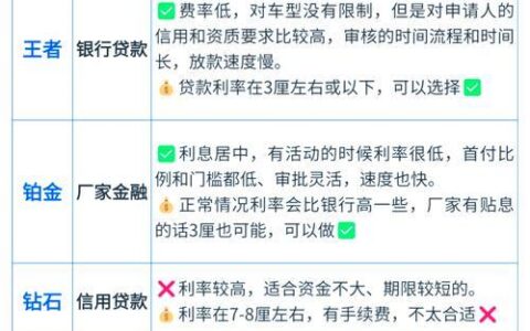 征信不好也能借钱？揭秘那些&ldquo;救急&rdquo;的贷款软件（附避坑指南）