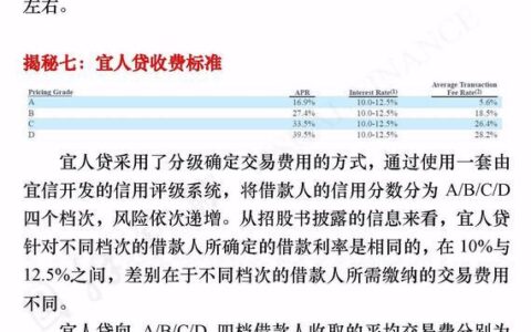 宜人贷：曾经的P2P&ldquo;第一股&rdquo;，如今转型综合性金融服务平台