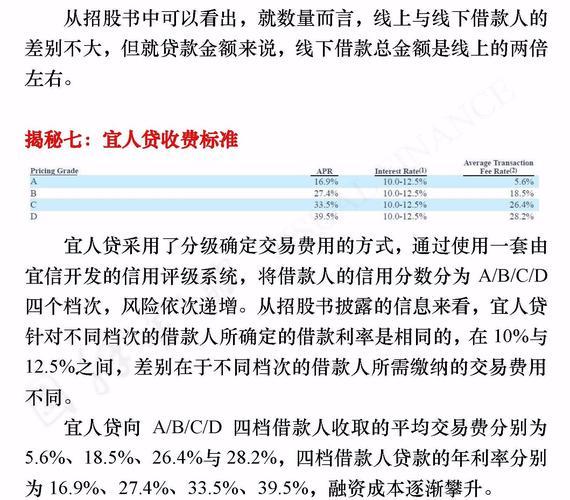 宜人贷：曾经的P2P“第一股”，如今转型综合性金融服务平台