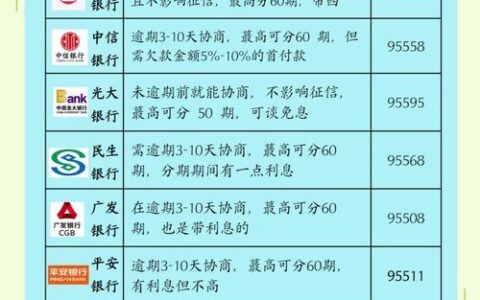 欠信用卡还能贷款吗？影响因素与应对策略