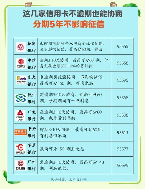 欠信用卡还能贷款吗？影响因素与应对策略