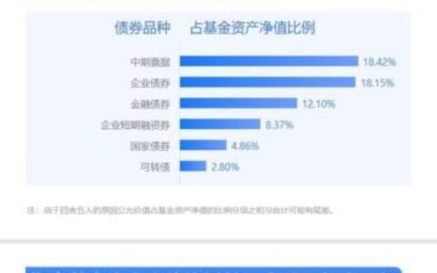 天弘精选基金净值：把握市场脉搏，实现财富增值