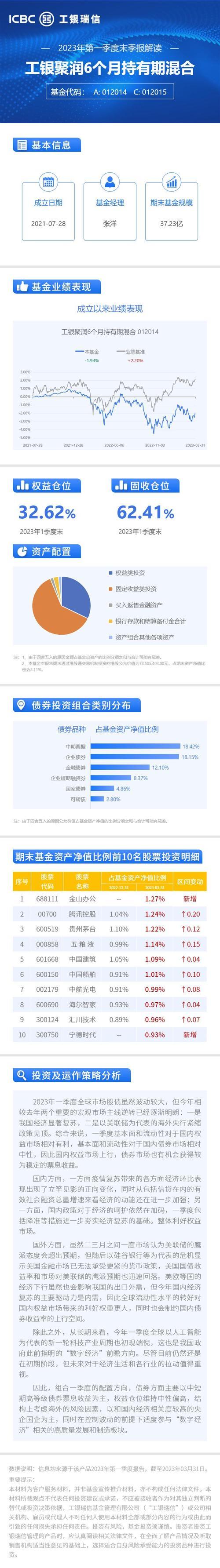 天弘精选基金净值：把握市场脉搏，实现财富增值