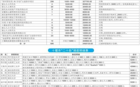 老婆征信不良，还能贷款买房吗？专家支招，助你圆梦安居